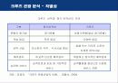 로얄크루즈의 마케팅 전략 분석 9페이지