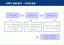 로얄크루즈의 마케팅 전략 분석 10페이지