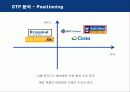 로얄크루즈의 마케팅 전략 분석 15페이지