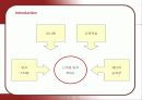 기아자동차 쏘울(Soul)의 마케팅 분석 5페이지