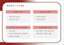 기아자동차 쏘울(Soul)의 마케팅 분석 6페이지
