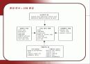 기아자동차 쏘울(Soul)의 마케팅 분석 7페이지
