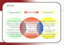 기아자동차 쏘울(Soul)의 마케팅 분석 10페이지