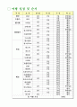 유럽 자전거 여행계획서 7페이지
