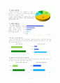 [인문과학] 치매노인의 케어 4페이지