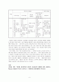 Hollis(홀리스)의 심리사회적 접근론 6페이지