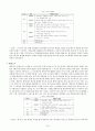 PIE 체계 이론 및 대상자 적용사례에 관한 연구 보고서 - 이론적 배경, PIE 체계의 개요, 적용 16페이지