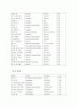 고혈압의 원인과 치료 15페이지