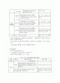 위장관 질환- 급만성 위염 8페이지