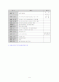 (기초생활수급자) 국민기초생활보장법 4페이지