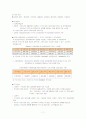 (기초생활수급자) 국민기초생활보장법 11페이지