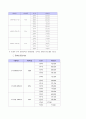 육아보육정책 및 노인장기요양보험 7페이지