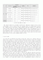 국내 및 세계의 컨벤션 유치현황과 활성화 전략에 대한 연구 28페이지