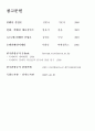 국내 및 세계의 컨벤션 유치현황과 활성화 전략에 대한 연구 30페이지