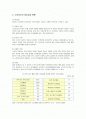 국내 노인여가 프로그램과 활성화 방안 2페이지