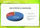 검색엔진 구글(Google)의 성공전략 19페이지