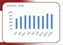 검색엔진 구글(Google)의 성공요인 6페이지