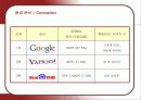 검색엔진 구글(Google)의 성공요인 9페이지