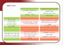 검색엔진 구글(Google)의 성공요인 14페이지