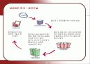 검색엔진 구글(Google)의 성공요인 15페이지