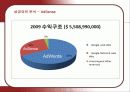 검색엔진 구글(Google)의 성공요인 22페이지