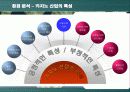 강원랜드의 브랜드 이미지 전략 14페이지