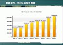강원랜드의 브랜드 이미지 전략 15페이지