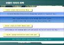강원랜드의 브랜드 이미지 전략 20페이지