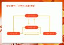 롯데자이언츠의 마케팅 전략 8페이지