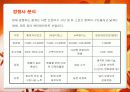 롯데자이언츠의 마케팅 전략 9페이지