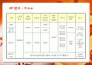 롯데자이언츠의 마케팅 전략 17페이지