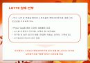 롯데자이언츠의 마케팅 전략 25페이지