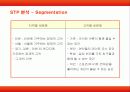 SK와이번스의 마케팅 전략 11페이지