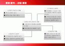 SK브로드밴드의 마케팅 전략과 방안 12페이지