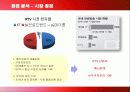SK브로드밴드의 마케팅 전략과 방안 15페이지