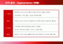 SK브로드밴드의 마케팅 전략과 방안 18페이지
