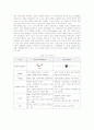 나이키의 마케팅 전략과 성공요인 17페이지