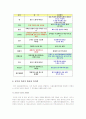 [신종플루]신종플루의 현황과 대응방안-신종플루로 인한 사회병리현상, 신종플루증상, 치료, 예방법, 대책- 11페이지