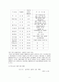 김치의 유통과정  6페이지