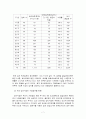 김치의 유통과정  7페이지