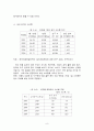 김치의 유통과정  9페이지