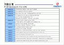롯데칠성 외부, 내부 환경 분석(bcg,plc 곡선,bep계산,swot)등 ppt  3페이지