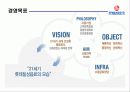 롯데칠성 외부, 내부 환경 분석(bcg,plc 곡선,bep계산,swot)등 ppt  5페이지