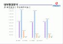 롯데칠성 외부, 내부 환경 분석(bcg,plc 곡선,bep계산,swot)등 ppt  13페이지