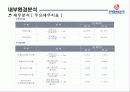 롯데칠성 외부, 내부 환경 분석(bcg,plc 곡선,bep계산,swot)등 ppt  14페이지