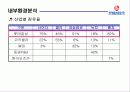 롯데칠성 외부, 내부 환경 분석(bcg,plc 곡선,bep계산,swot)등 ppt  19페이지