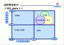 롯데칠성 외부, 내부 환경 분석(bcg,plc 곡선,bep계산,swot)등 ppt  20페이지
