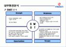 롯데칠성 외부, 내부 환경 분석(bcg,plc 곡선,bep계산,swot)등 ppt  22페이지
