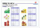 롯데칠성 외부, 내부 환경 분석(bcg,plc 곡선,bep계산,swot)등 ppt  24페이지