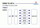 롯데칠성 외부, 내부 환경 분석(bcg,plc 곡선,bep계산,swot)등 ppt  28페이지